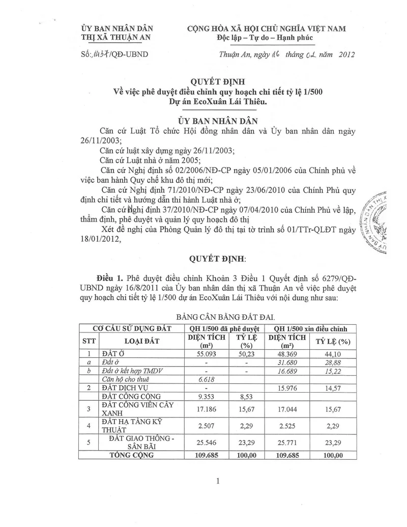 Quy hoạch 1/500 · Điều chỉnh trước đó · first page